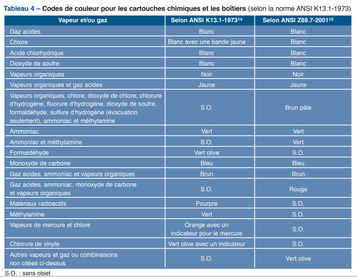Une image contenant table

Description générée automatiquement
