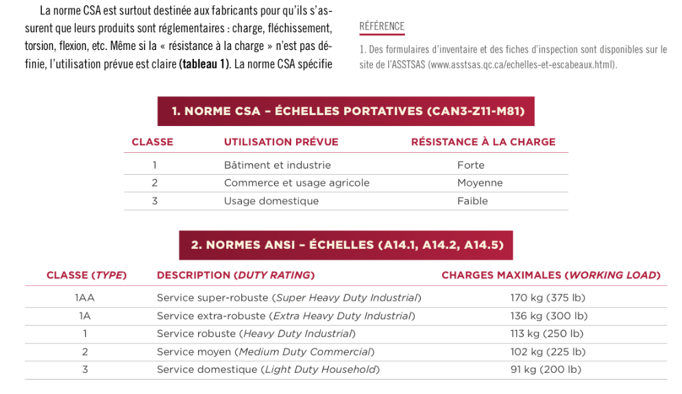 Une image contenant table

Description générée automatiquement